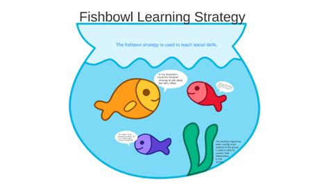 fishbowl metoden|(PDF) THE EFFECTIVENESS OF FISHBOWL TECHNIQUE TOWARDS  .